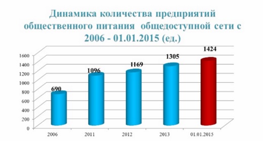 Реферат: Организация питания в гостиницах